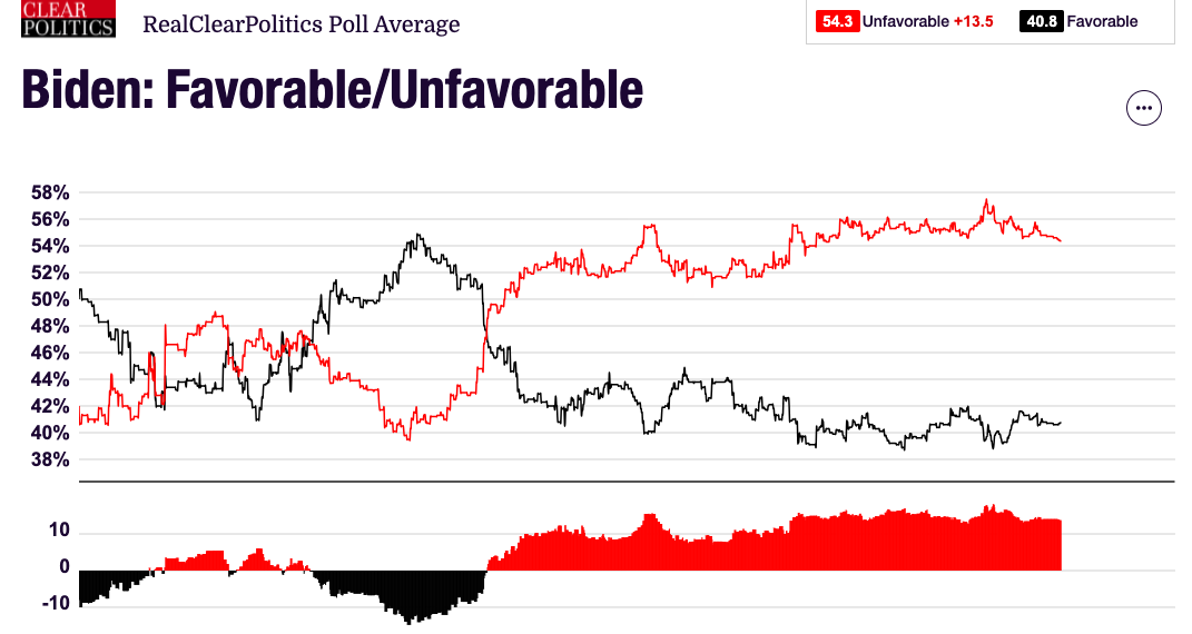 JUST IN: Trump Scores Net-Positive Favorability Rating For First Time Ever